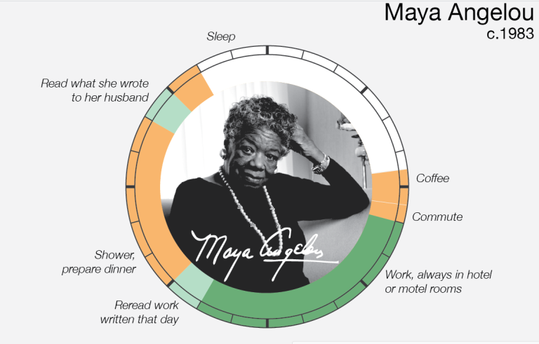 El storytelling en las infografías interactivas