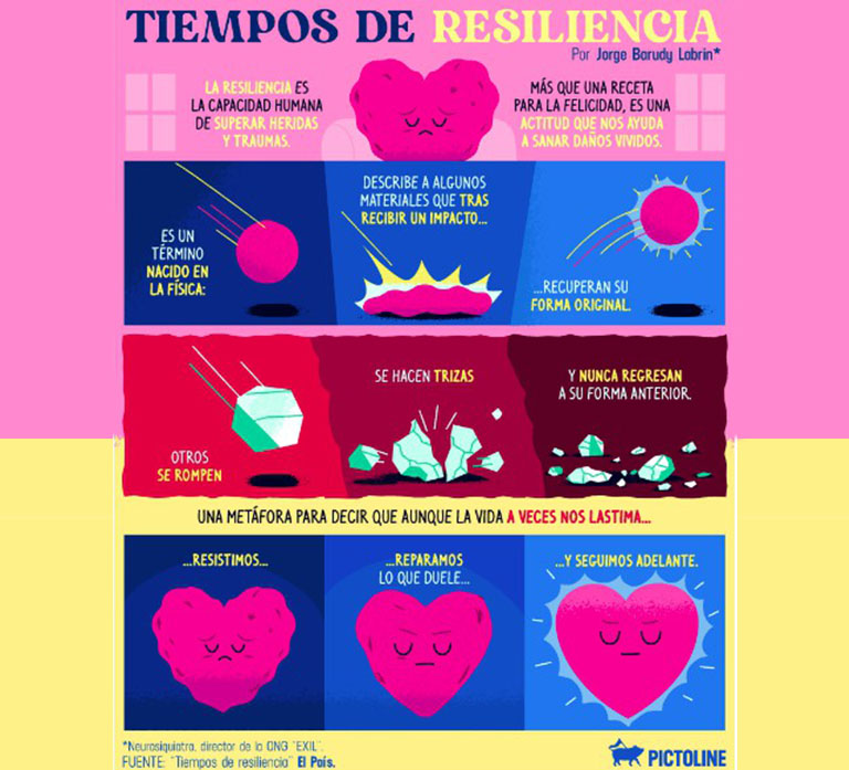 Inicia una conversación con tus infografías