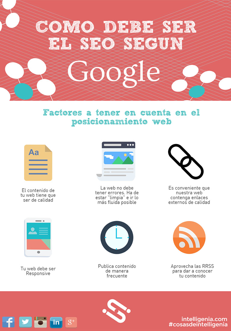 posicionamiento web