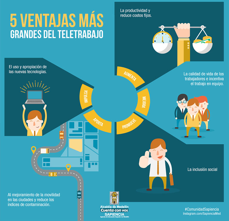 Ventajas del teletrabajo