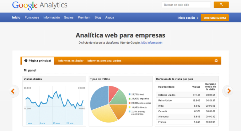 Herramienta Google Analytics