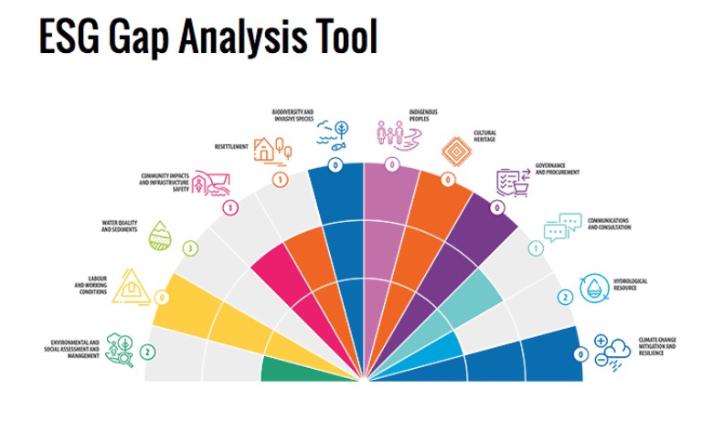Gap-analyisis-tools