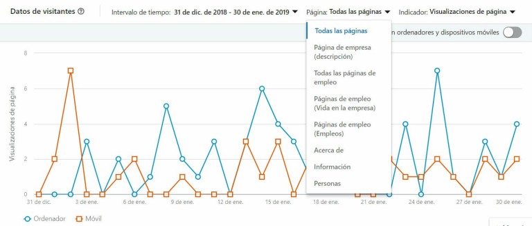 Leads en LinkedIn