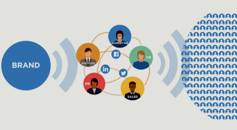 Empleados embajadores de tu marca