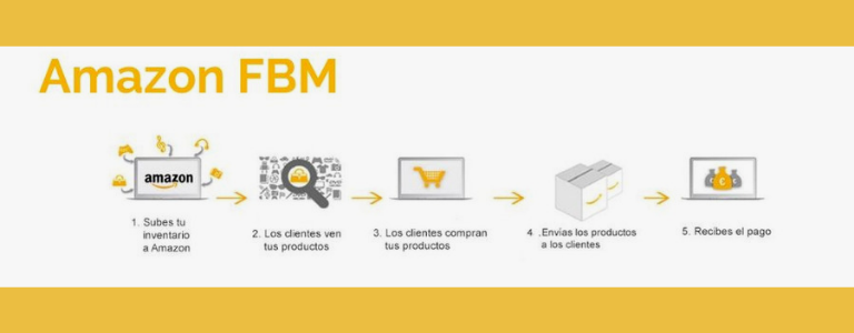 amazon fba republica dominicana