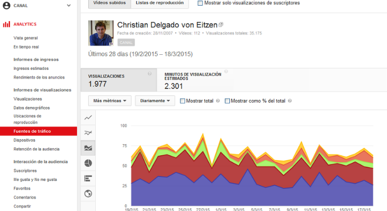 Métricas de Youtube: Fuente de Tráfico