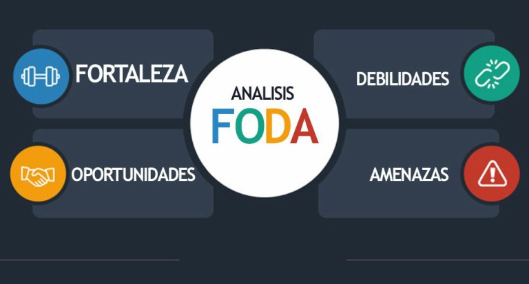 Análisis DAFO