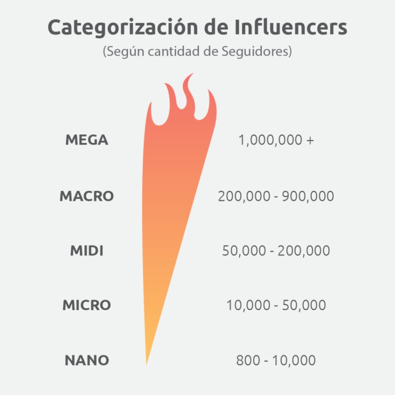claves del influencer marketing