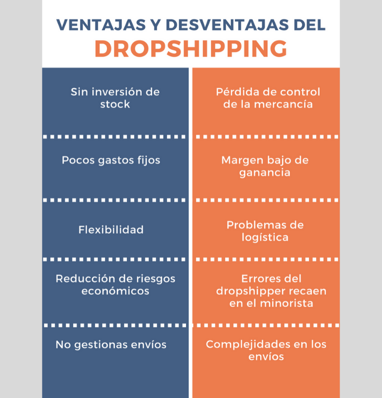 Ventajas y desventajas del dropshipping