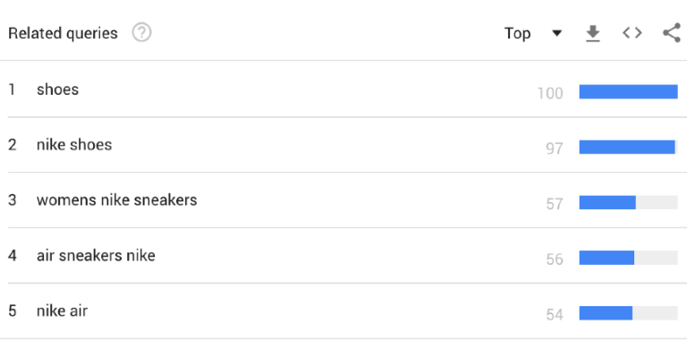 Errores SEO en ecommerce