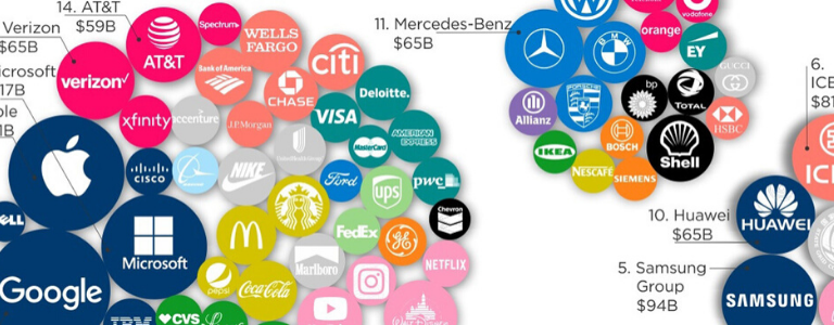 marcas más valiosas del mundo en 2020