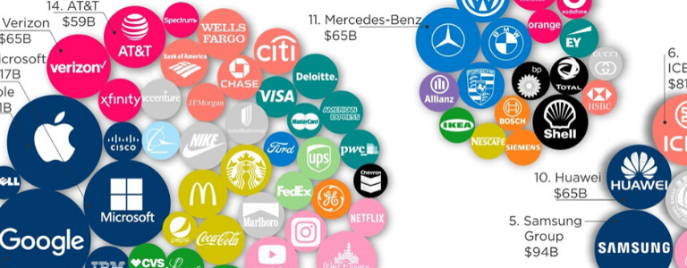 Las 10 marcas de lujo más valiosas del mundo y quienes las dirigen