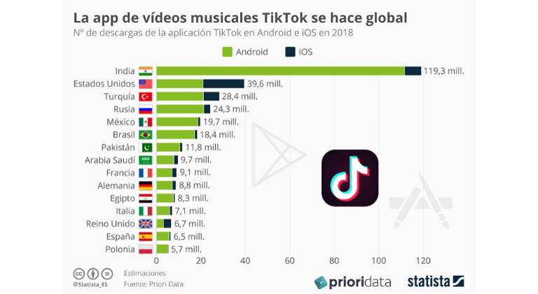 Cantidad de usuarios por país