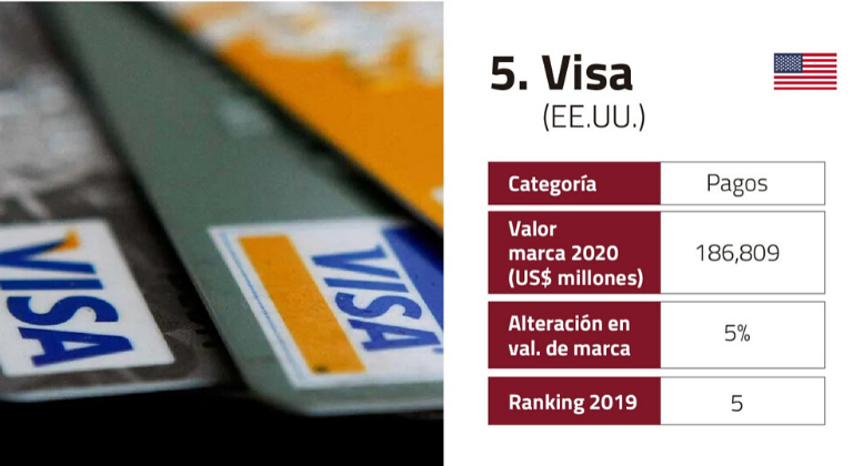 Visa en el Top 5