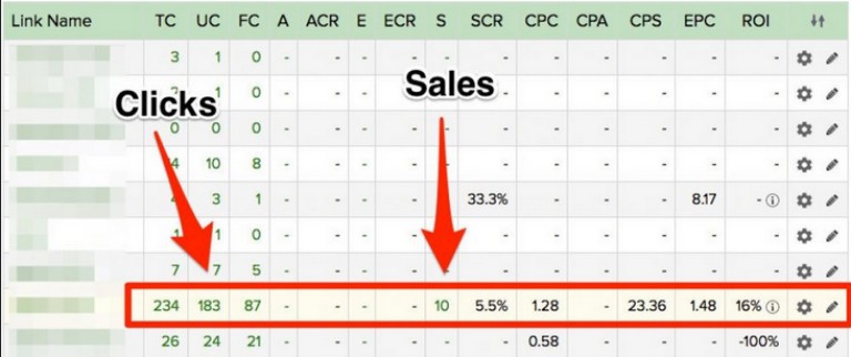 herramientas de tracking en marketing: Click Magic