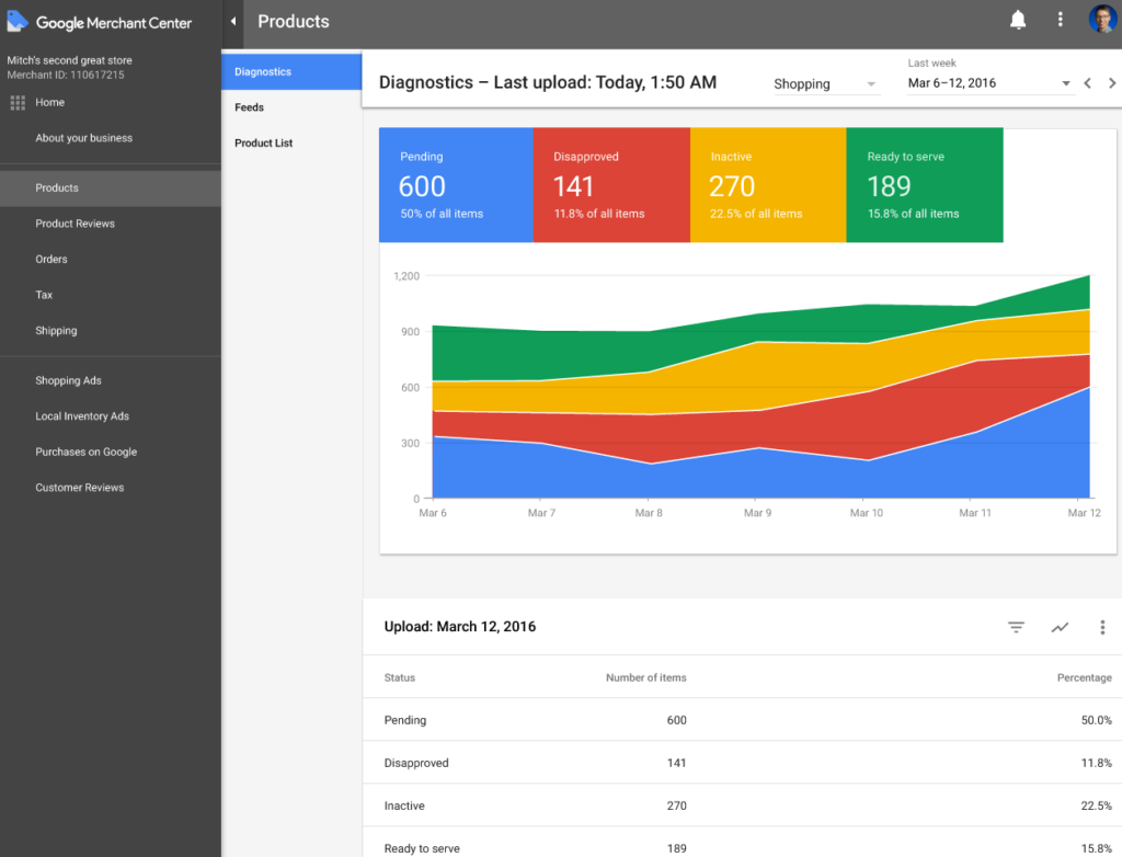 Google Merchant Center