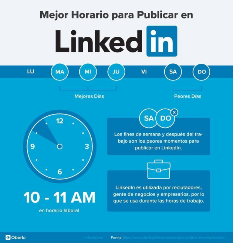 Consigue Más Alcance Orgánico En Linkedin Para Tus Contenidos