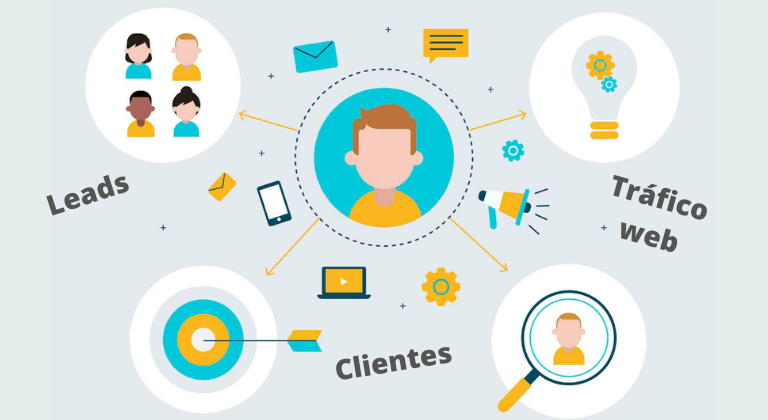 Beneficios de trabajar con una agencia especializada en Inbound marketing