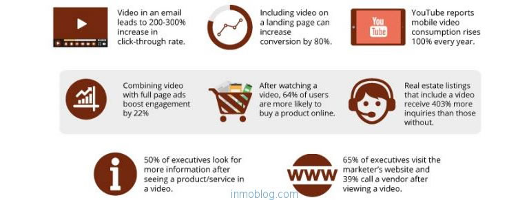 Tips para hacer una estrategia de video marketing efectiva