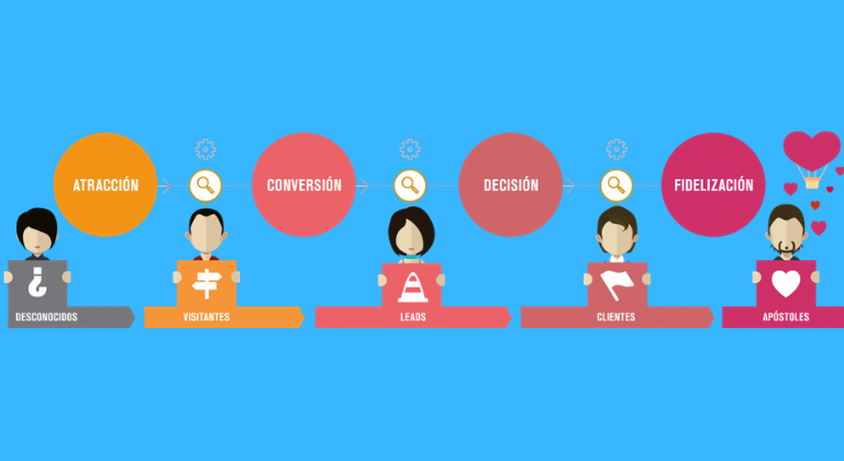 Objetivo del Inbound marketing