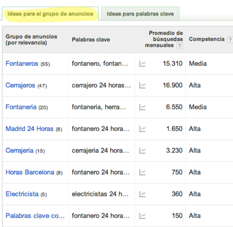 Planificador de keywords para anuncios