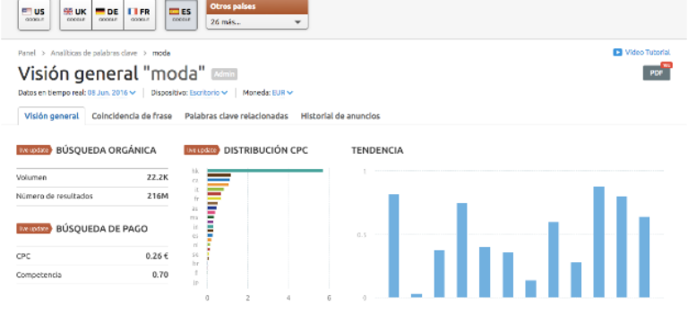 Palabras clave en el sector moda