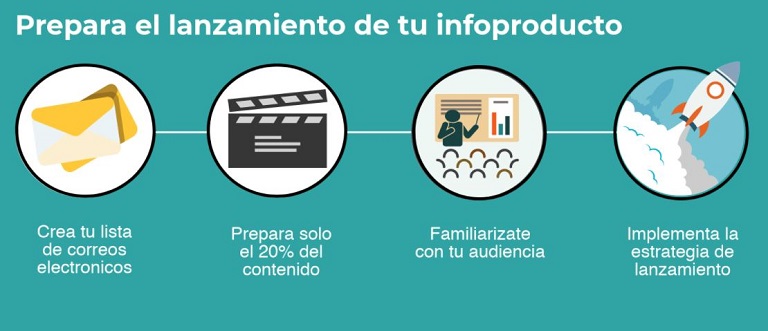 Lanzamiento de infoproductos
