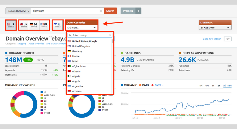 Sem Rush: estudiar la competencia