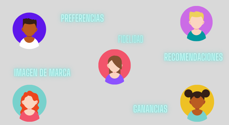 Importancia de conocer a los clientes de tu ecommerce