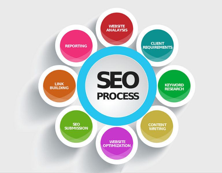 SEO Estrategia
