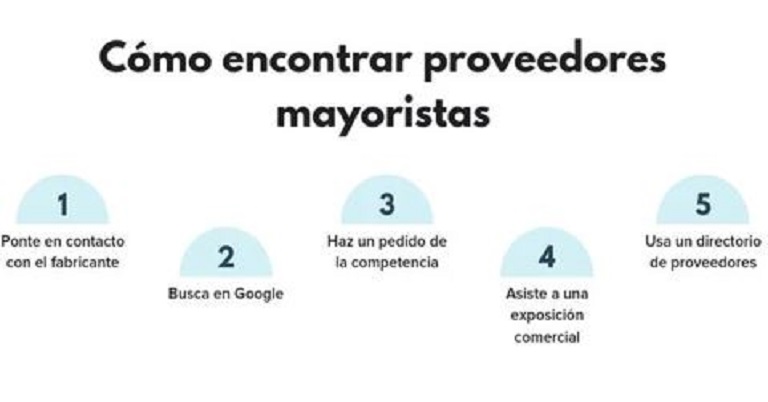 Cómo encontrar proveedores de dropshipping en Colombia