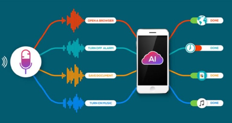 Optimizar tu web para voice search