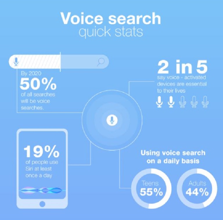 Funcionalidad de la búsqueda por voz