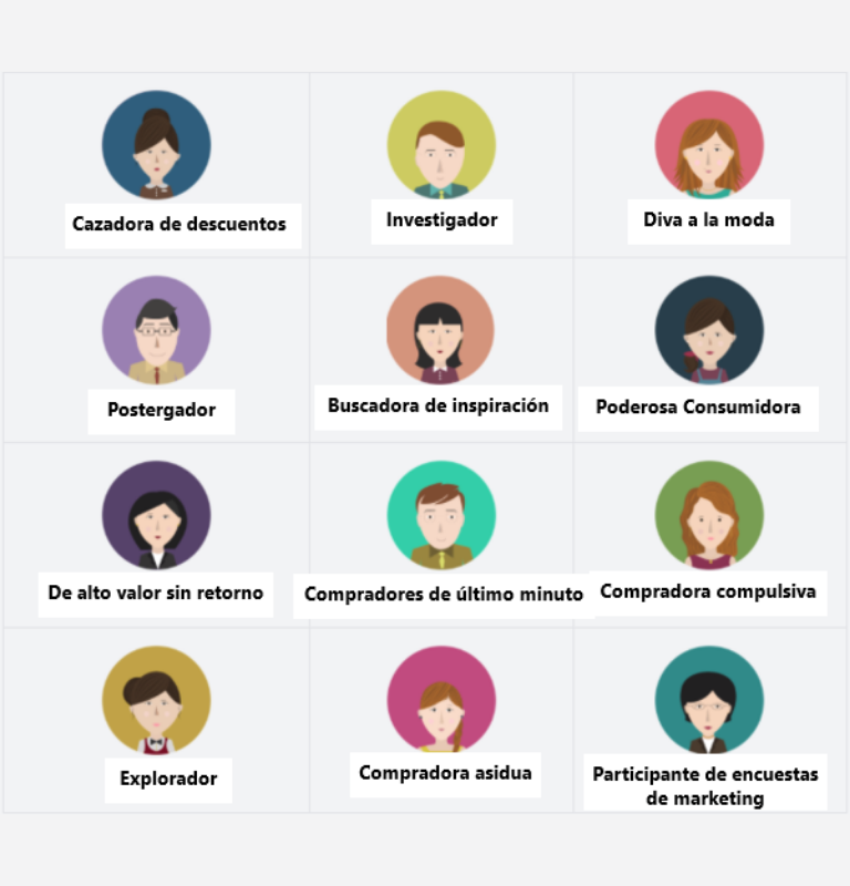 Define el perfil del cliente