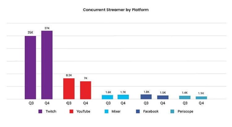 Publicitarse en Twitch