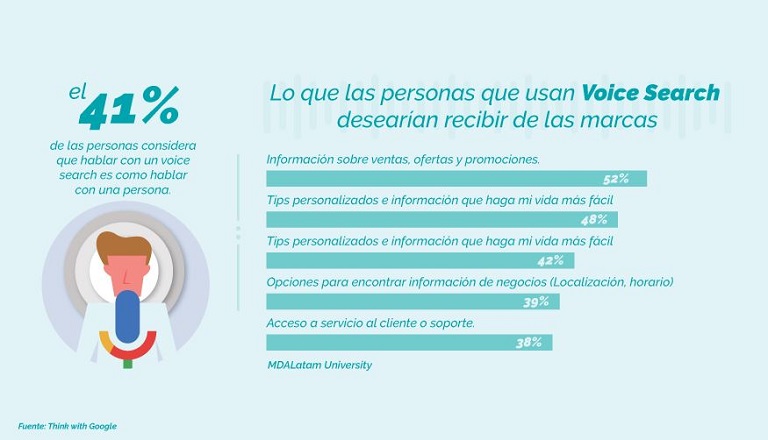 Qué es una búsqueda por voz