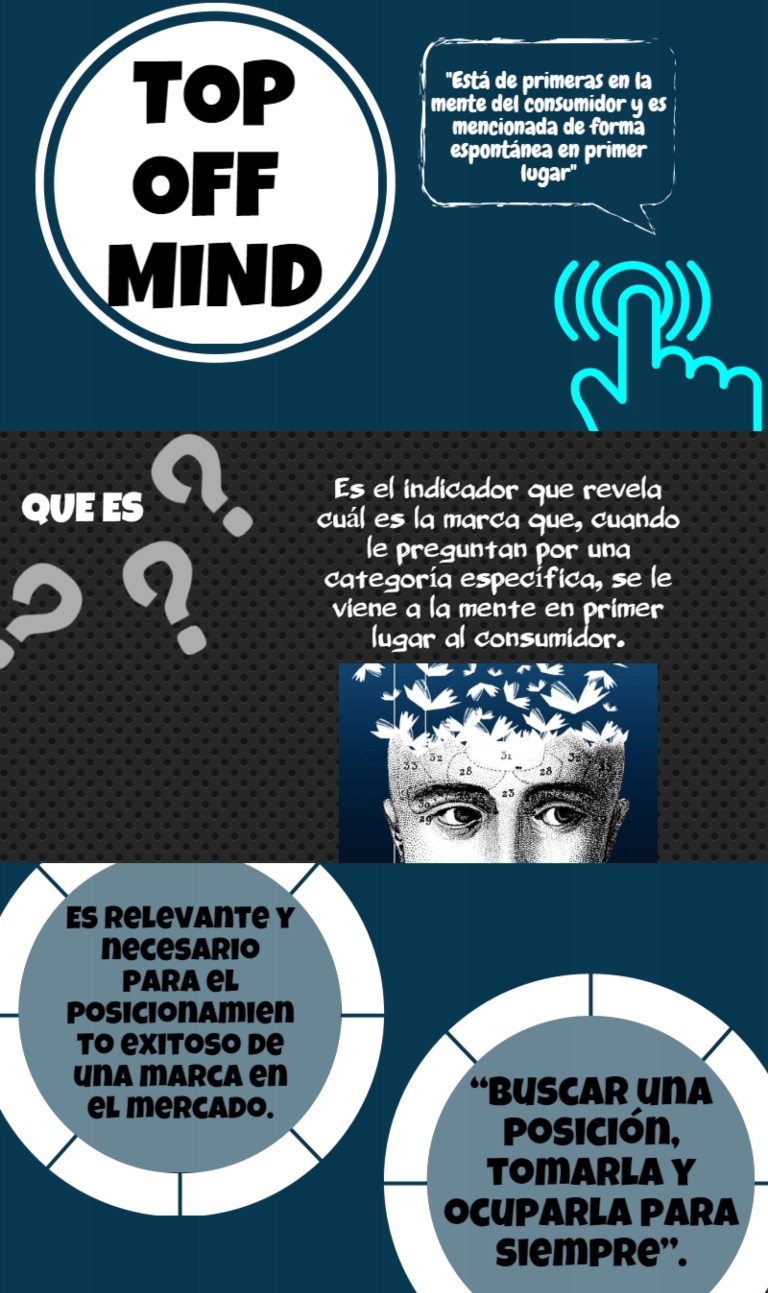Qué es el top of mind