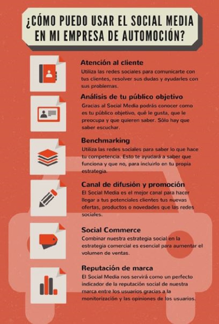 Cómo consumen la información la audiencia del sector automotriz