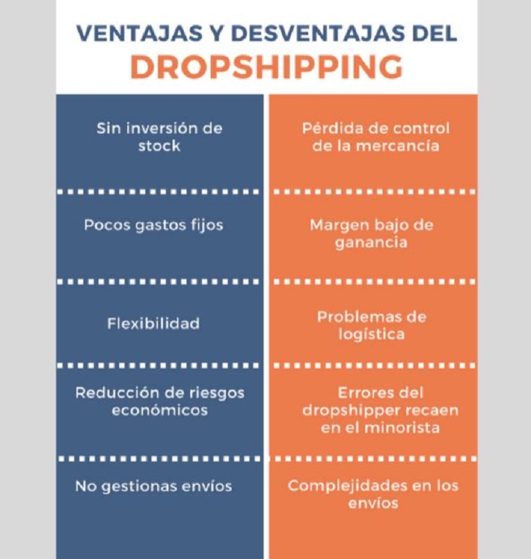 Ventajas y desventajas del dropshipping