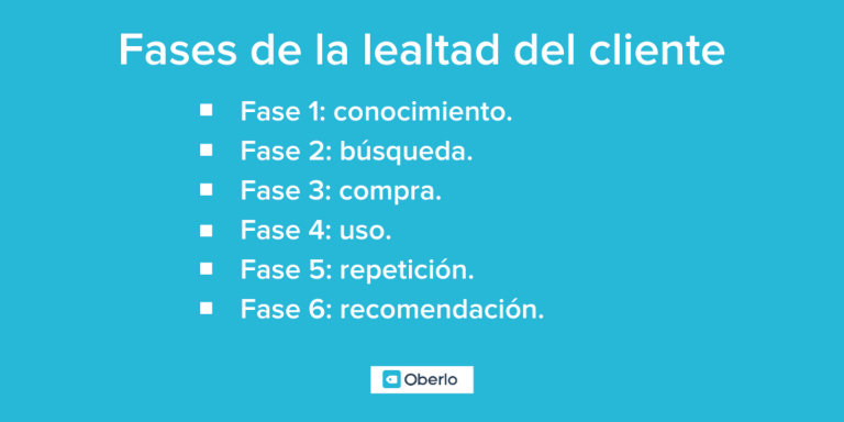Diferencias entre fidelizar y retener clientes