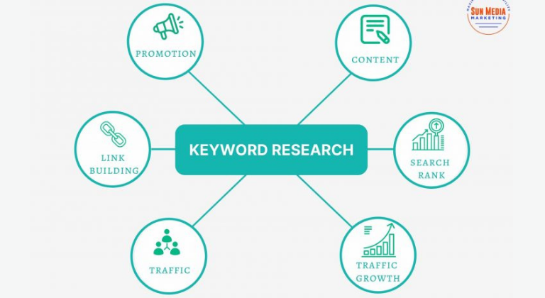 Qués es un keyword research