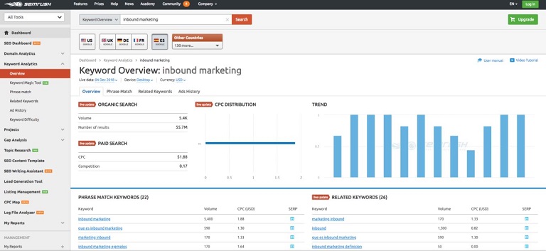 Analizar el SEO y SEM