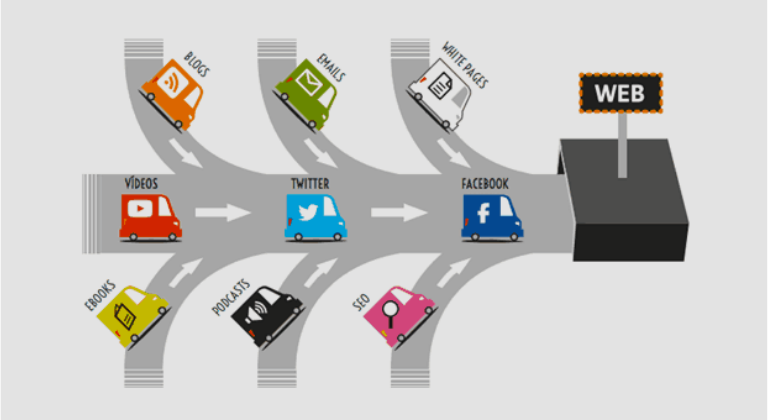 Atracción de clientes por la web