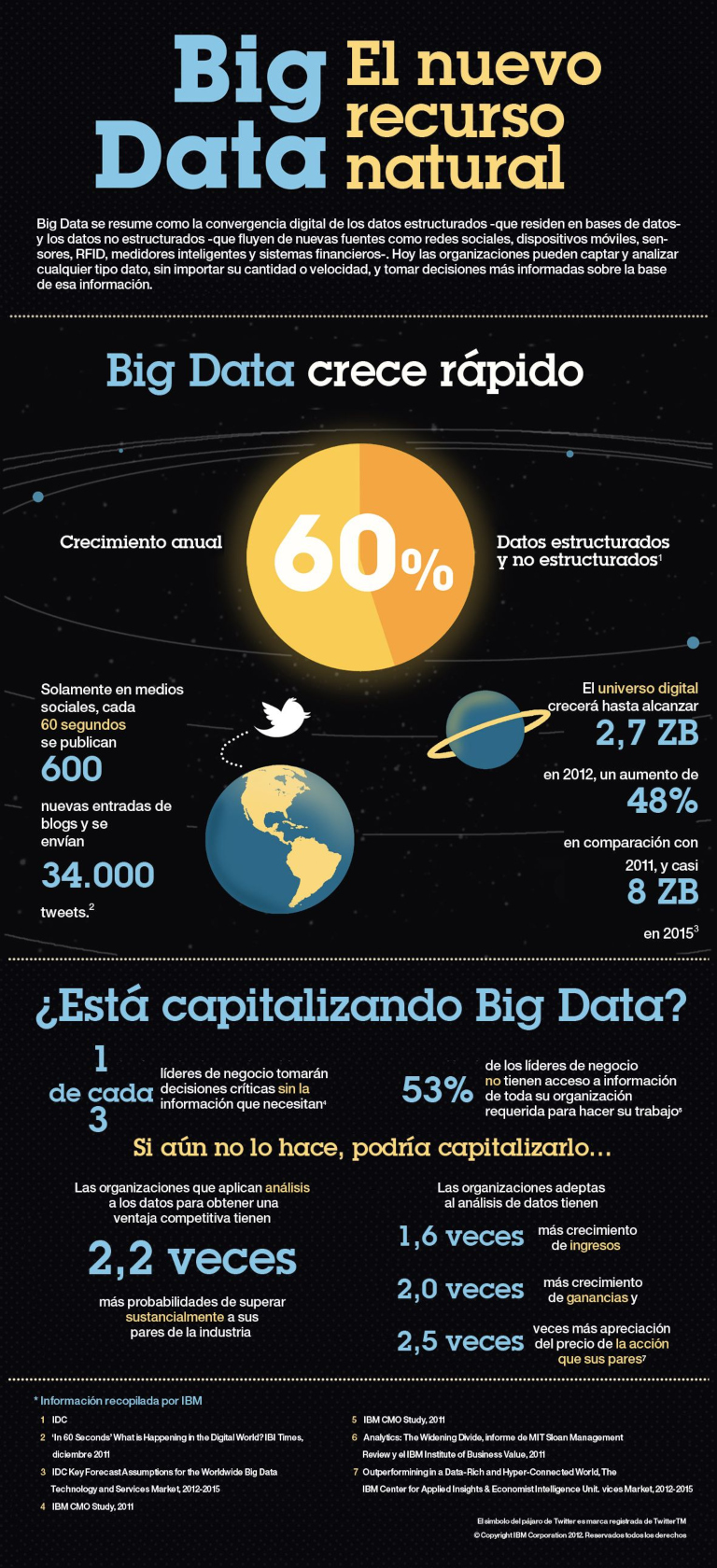El Big Data: el nuevo recurso natural