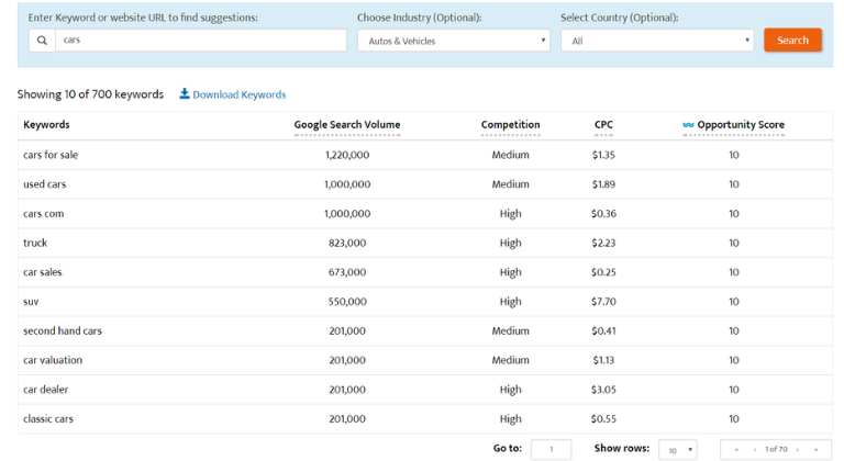 Investiga tus keywords