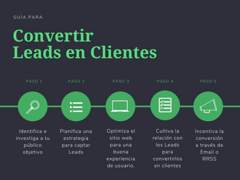 Captar leads en el sector seguros