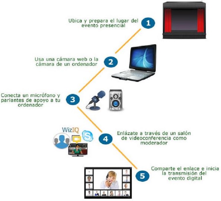 Estructura de los eventos híbridos