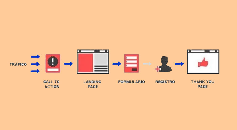 Formas de captar leads en redes sociales