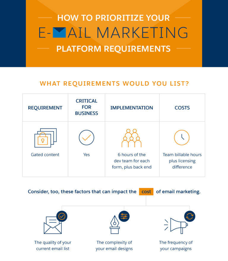 Qué debe tener una herramienta de email marketing para pymes