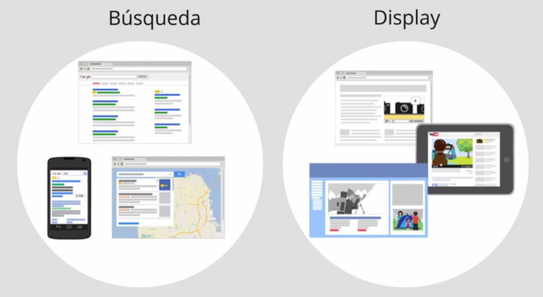 Campañas de búsqueda y display